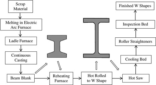 STRUCTURAL STEEL